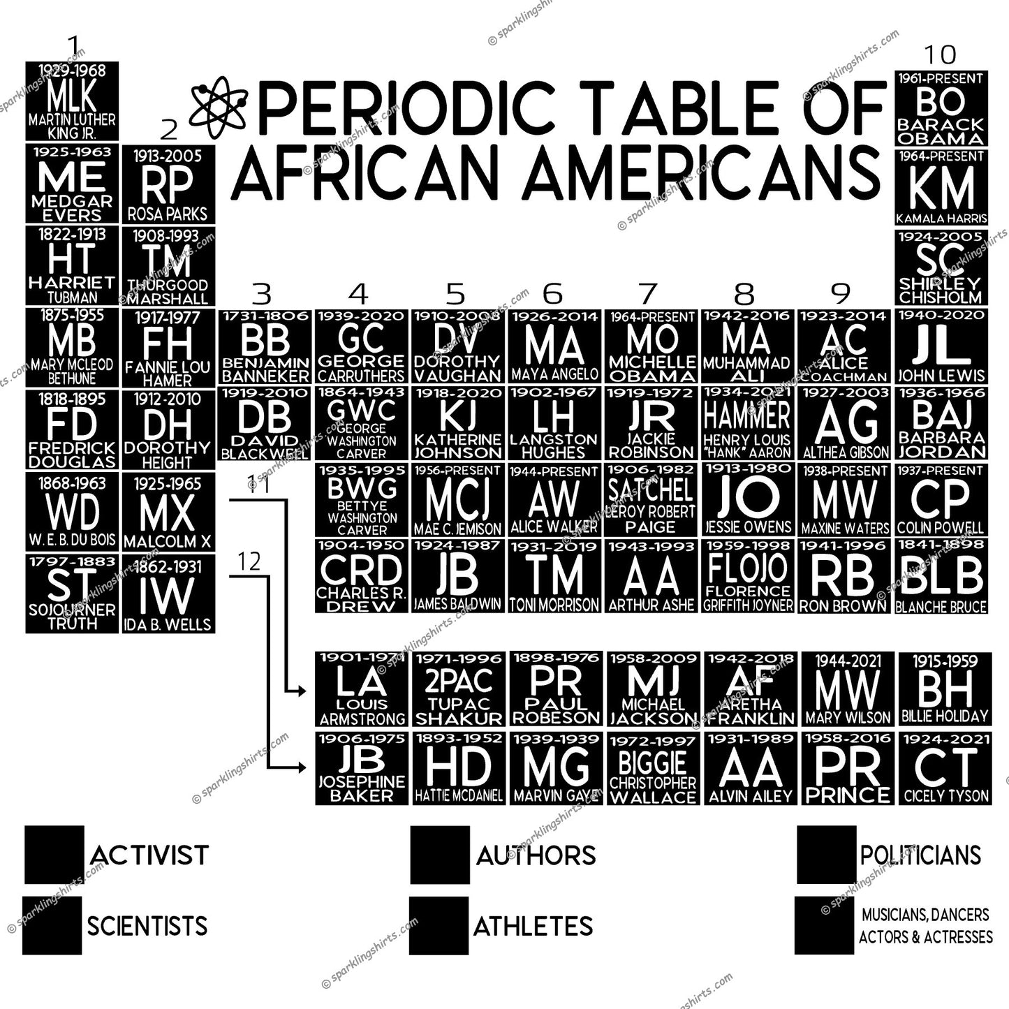 African American Periodic Table (Screen Print Transfer)